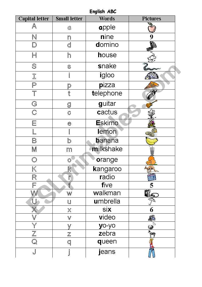 ABC chart worksheet