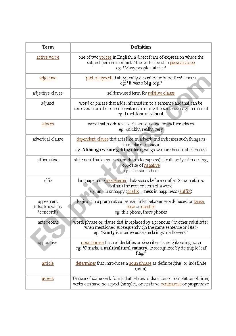 Be Verb Tenses worksheet