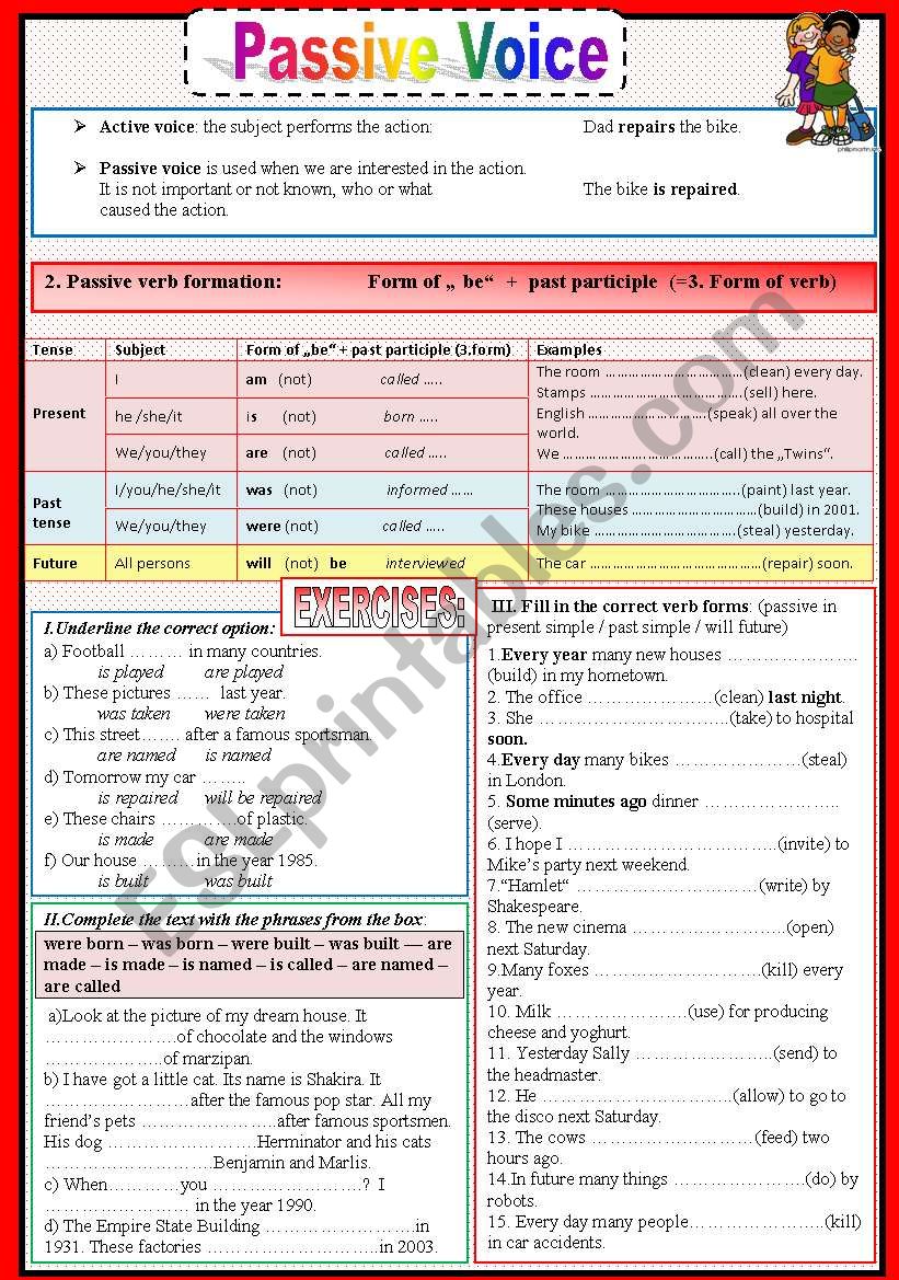 Passive voice (present simple / past simple / will future)