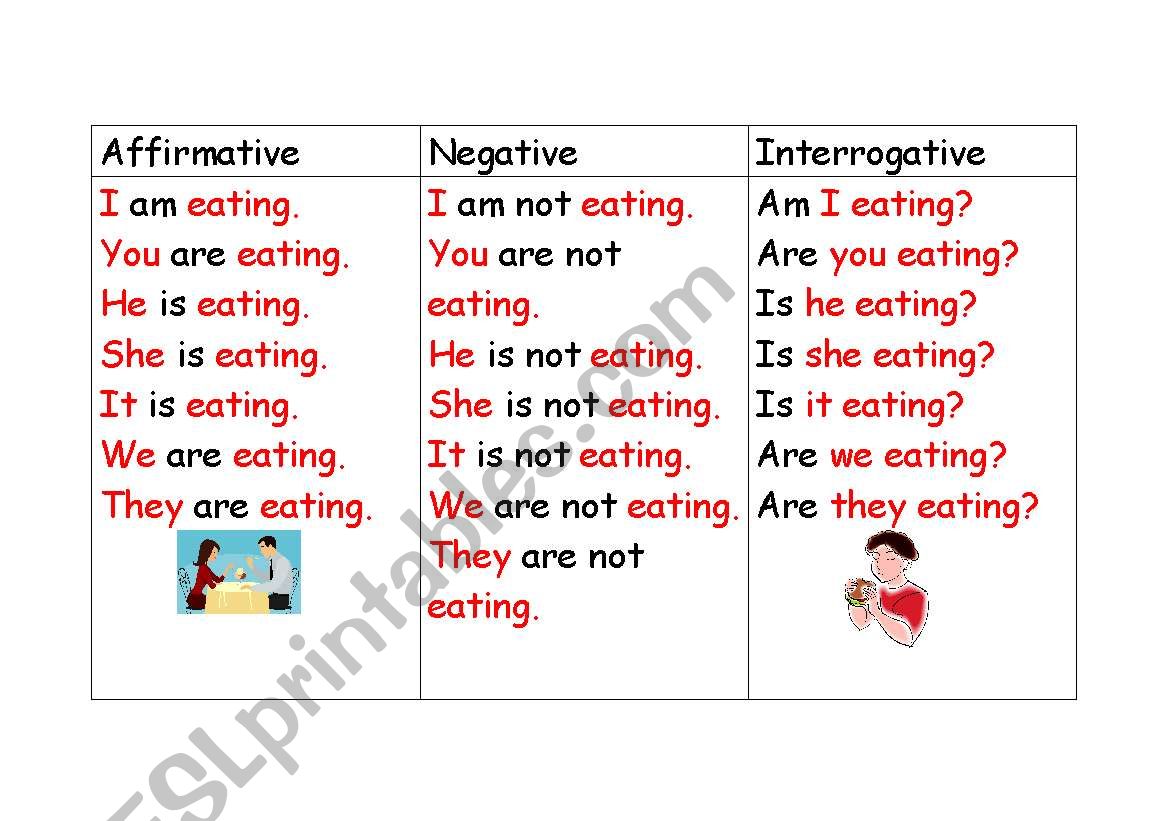 Present continuous chart worksheet