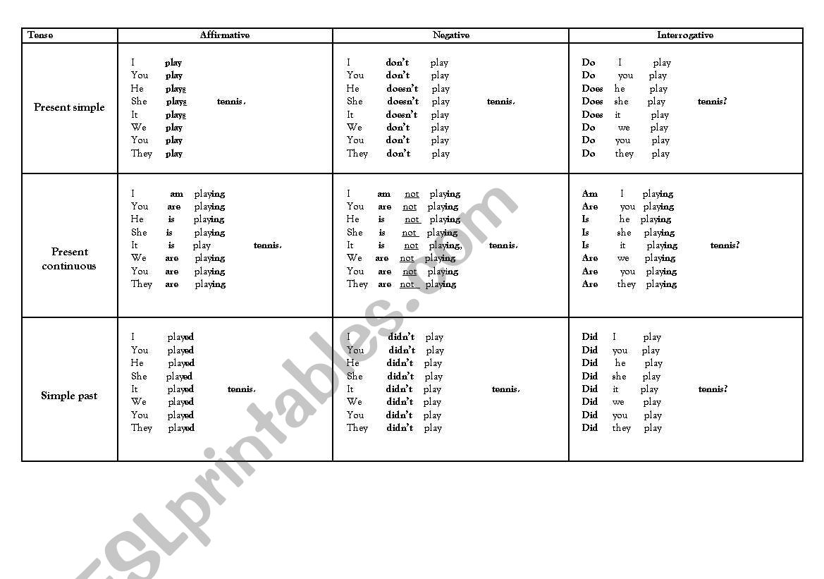 Tenses chart. (12 tense) worksheet