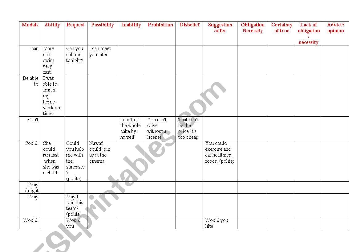 Modals worksheet