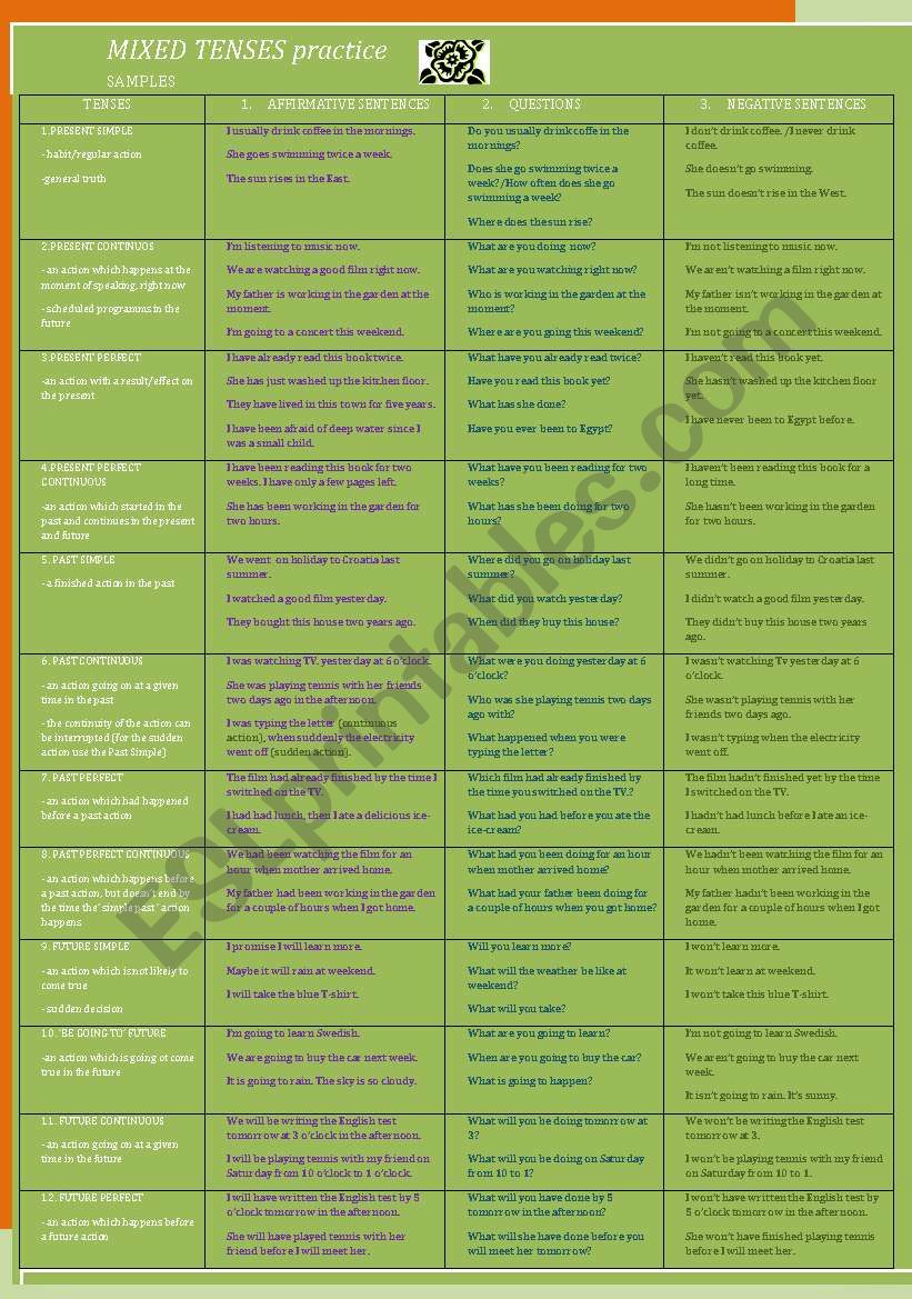 Verb Tenses mixed practice worksheet