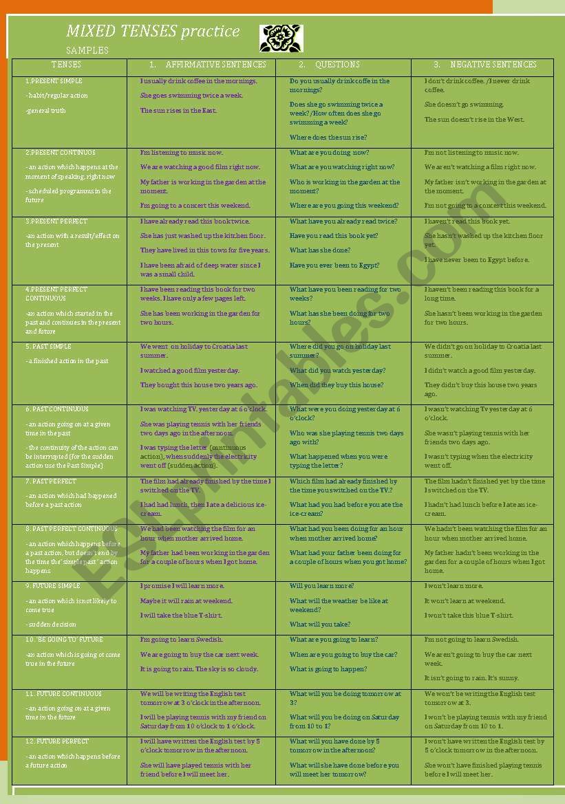 Verb Tenses mixed practice worksheet