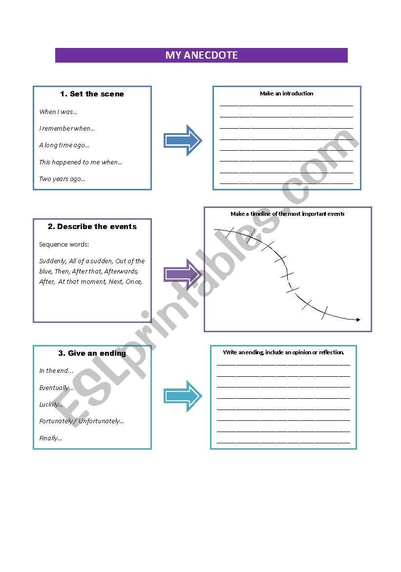Steps to write an anecdote worksheet