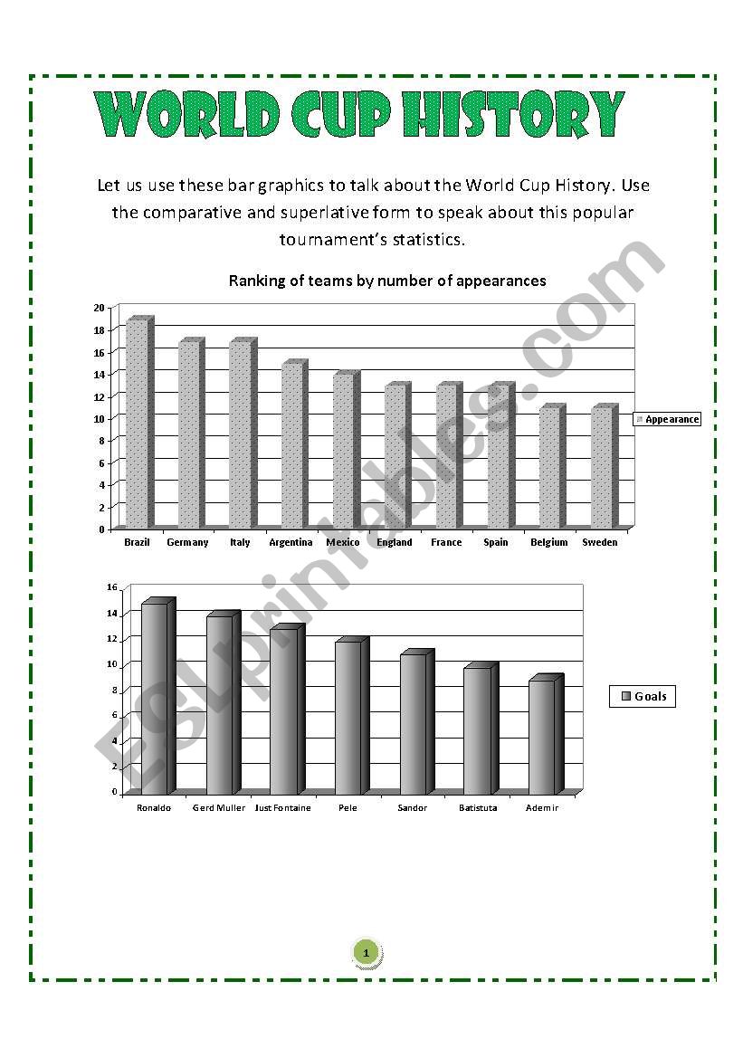 World Cup Statistics.Part II worksheet