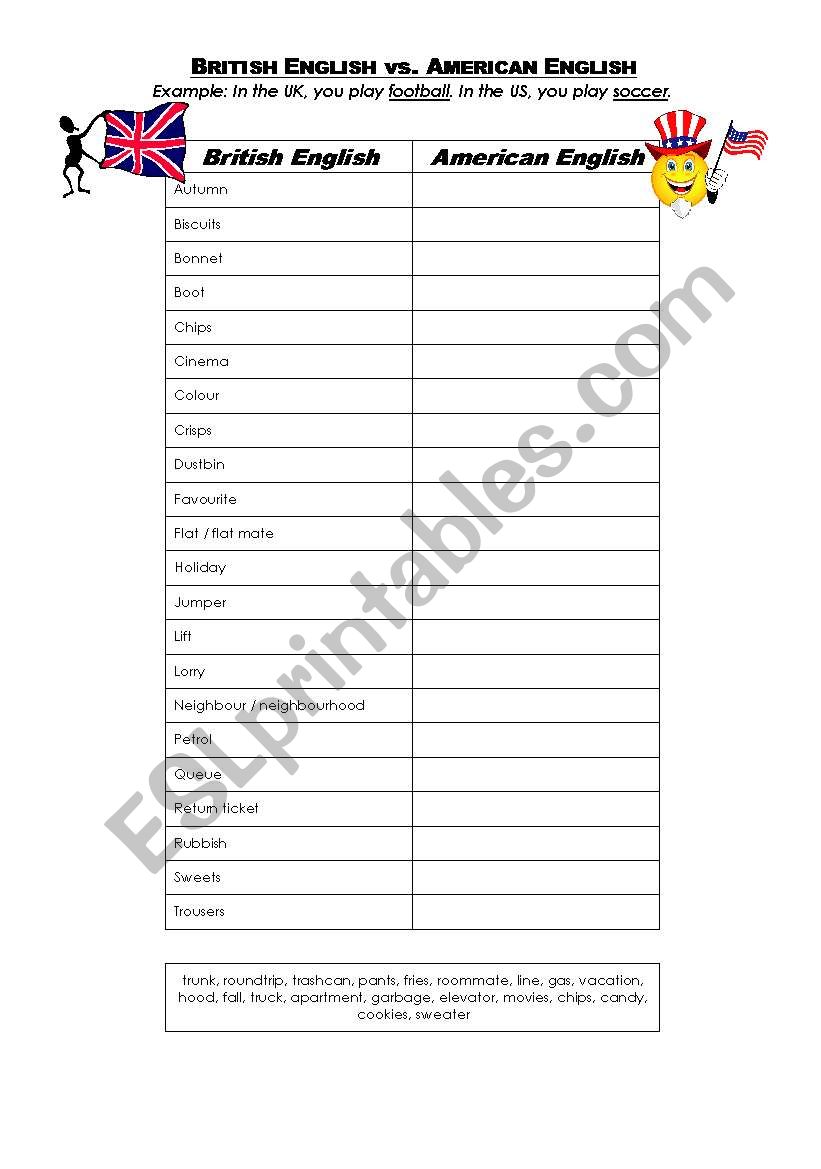 British English vs. American English