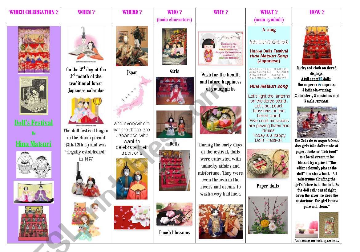 special days : step 32 - Doll´s Festival or Hina Matsuri (Japan) - ESL ...
