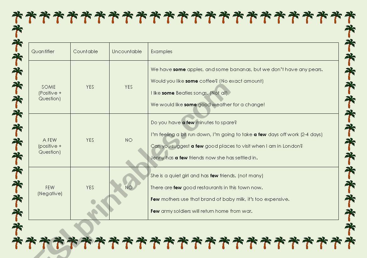 Quanitifers information worksheet