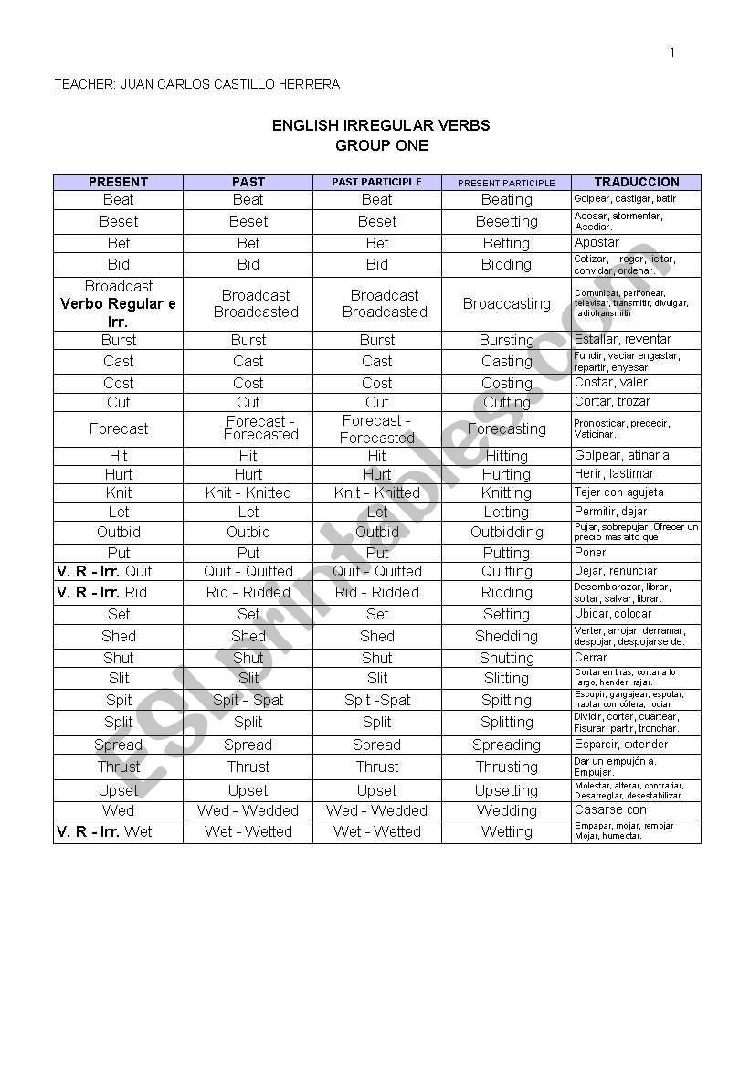 GROUPS OF IRREGULAR VERBS worksheet