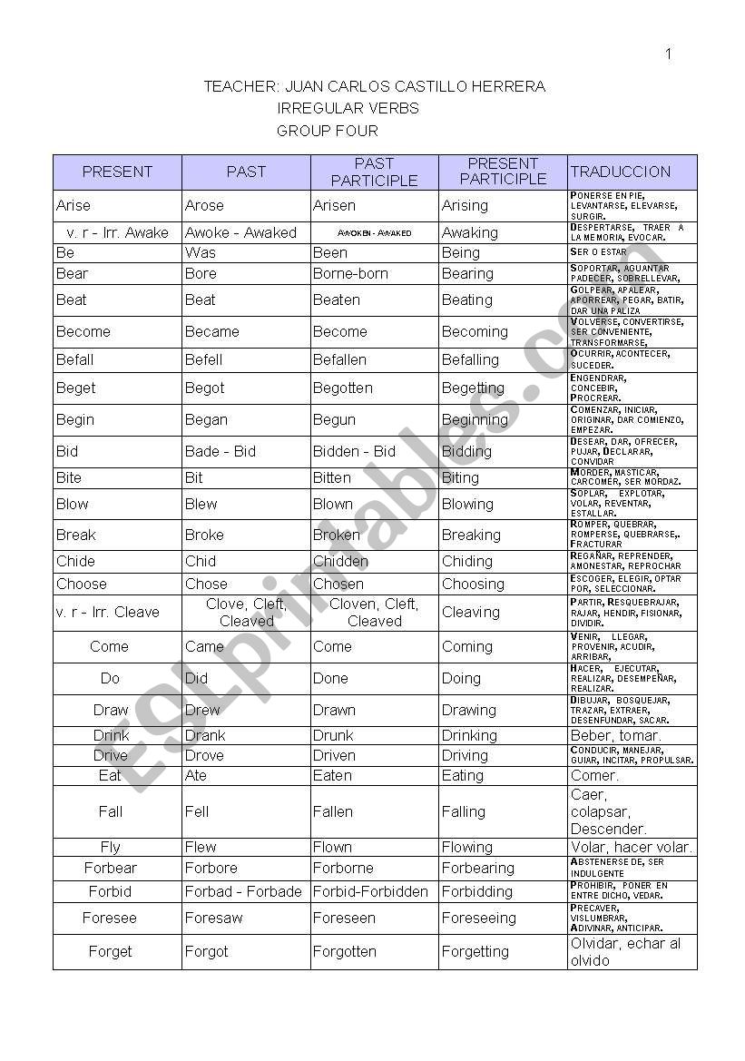 IRREGULAR VERBS BY GROUPS worksheet