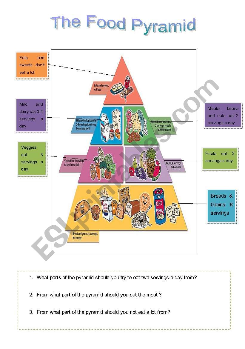 The food pyramid worksheet