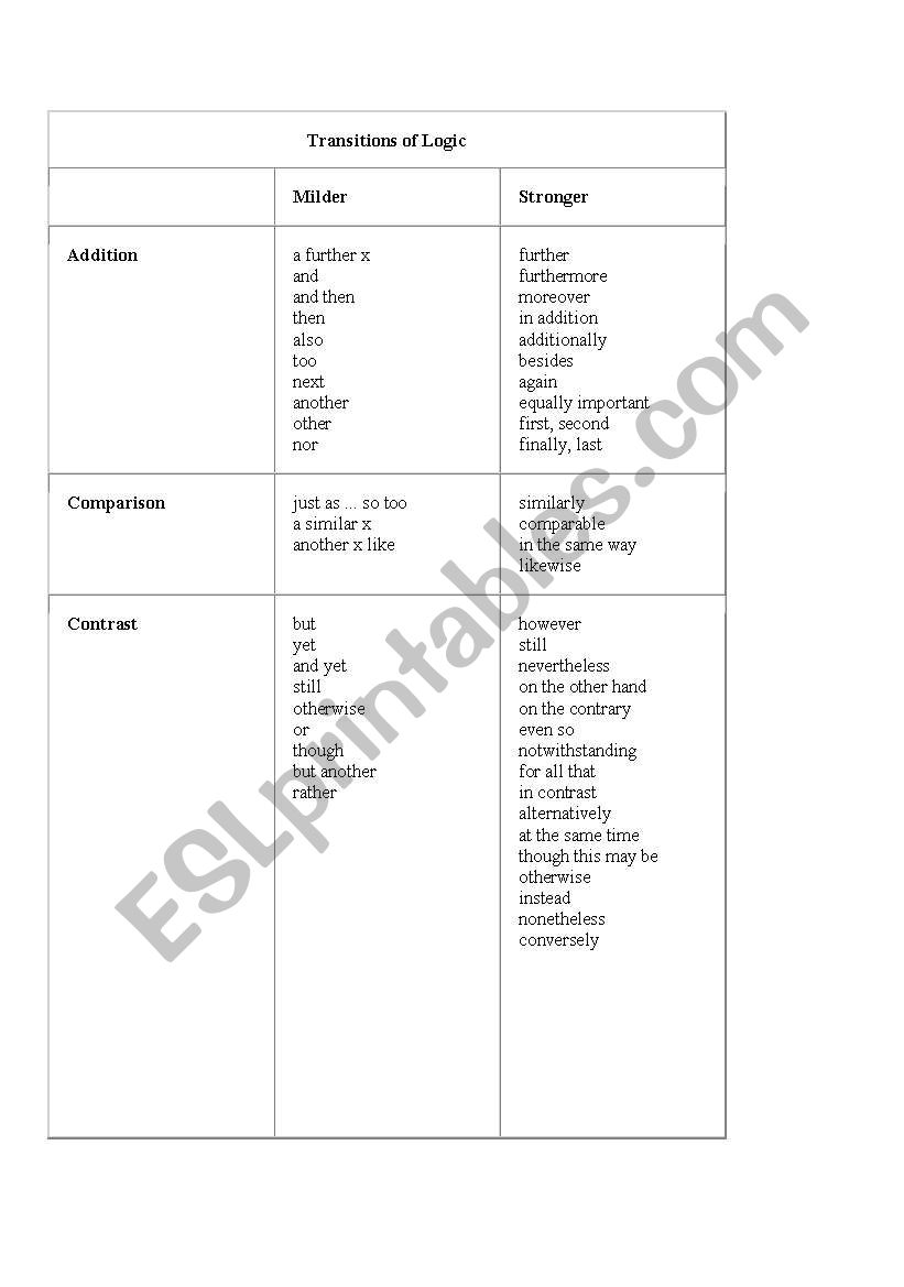 TRANSITIONS worksheet