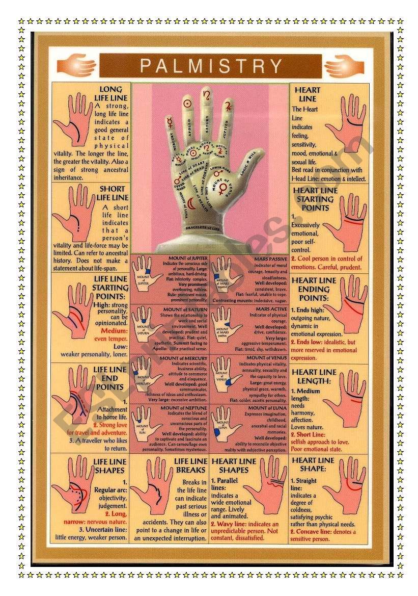 PALMISTRY. The art of hand reading