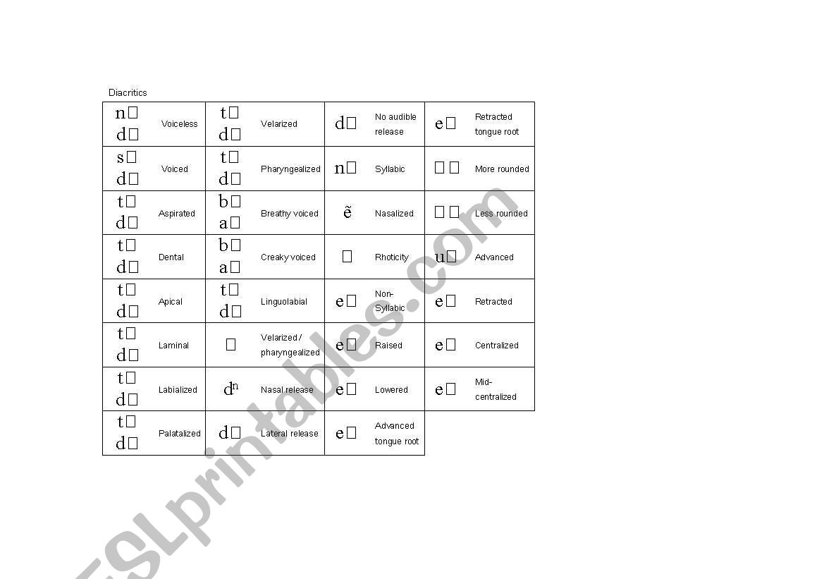 Phonetics worksheet