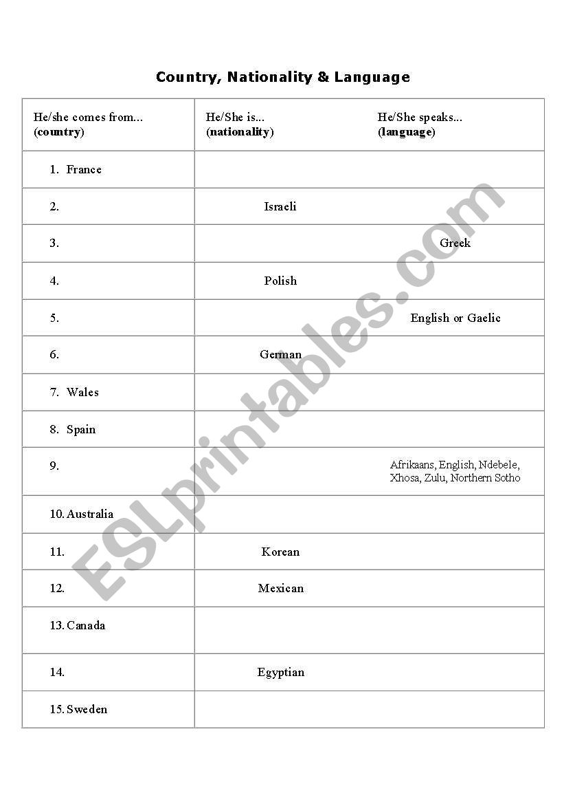Countries, Nationalities, & Language