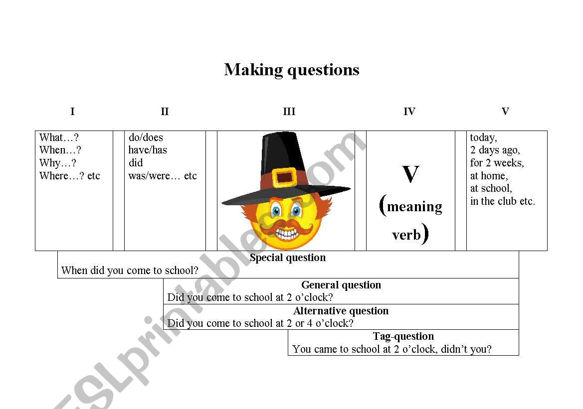 Making questions worksheet