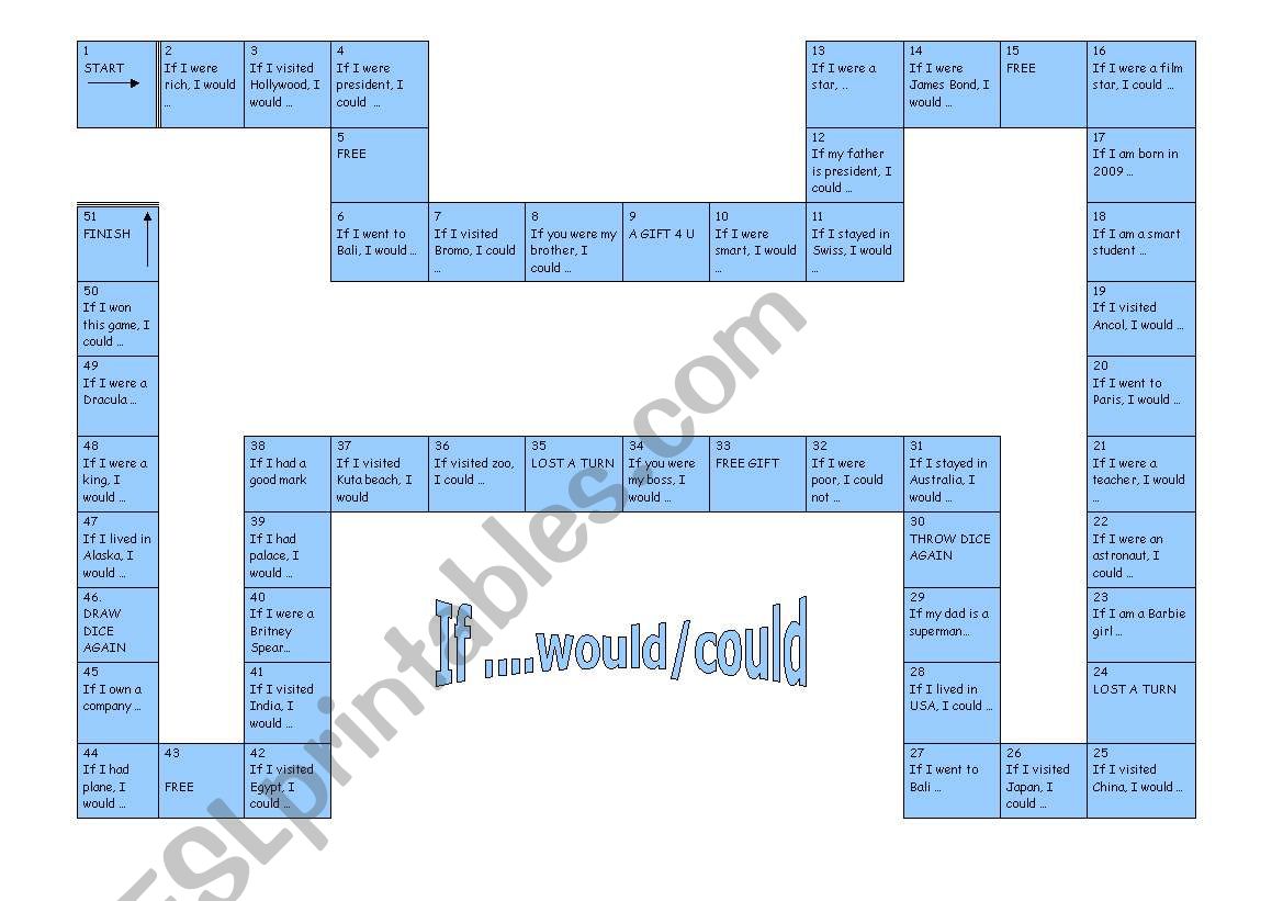 Conditional sentences 