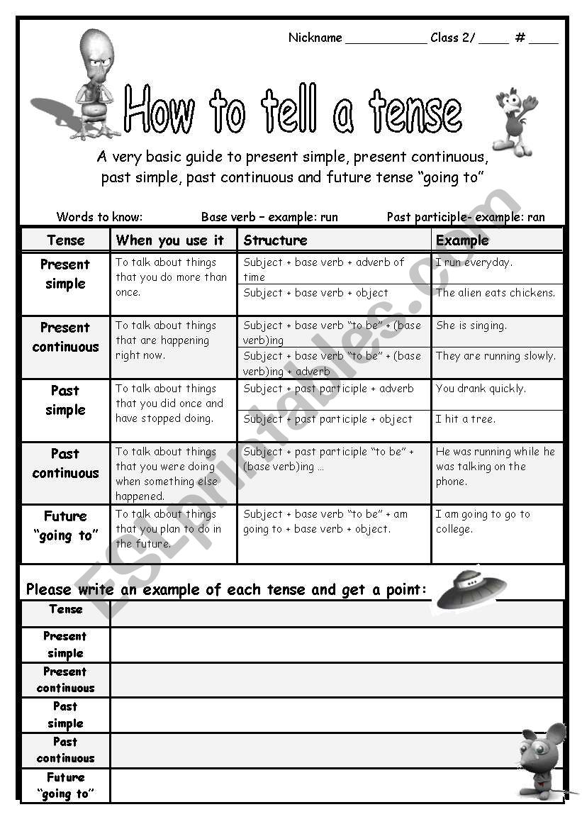 A basic guide and a few excersizes for 5 tenses