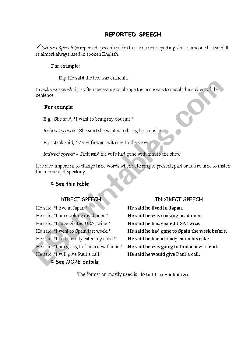 Reported Speech worksheet