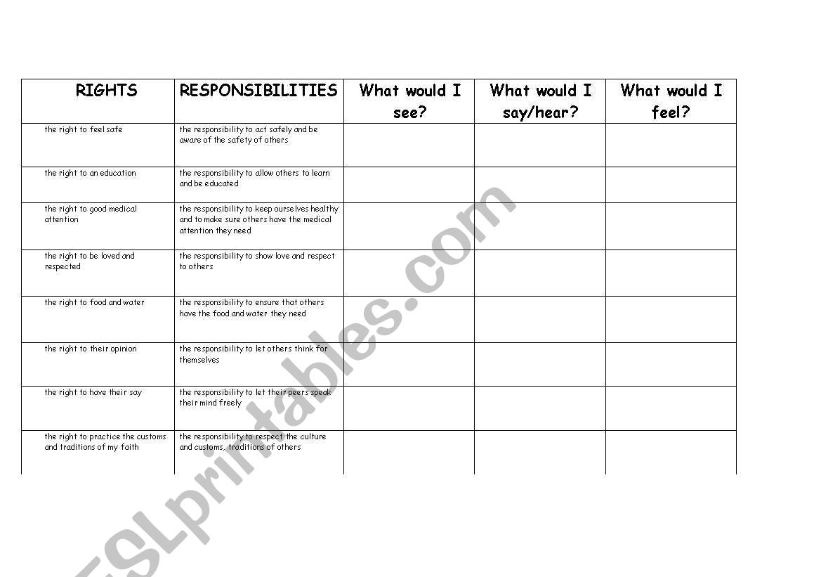 Rights and Responsibilities Think chart