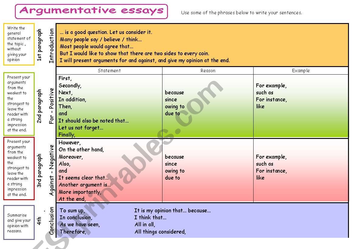 Writing tips 10: Argumentative essays - template (plus B&W)