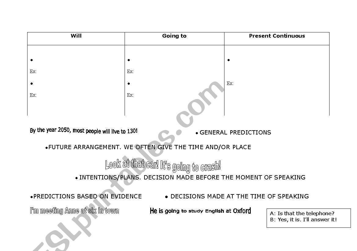 Uses of the future worksheet