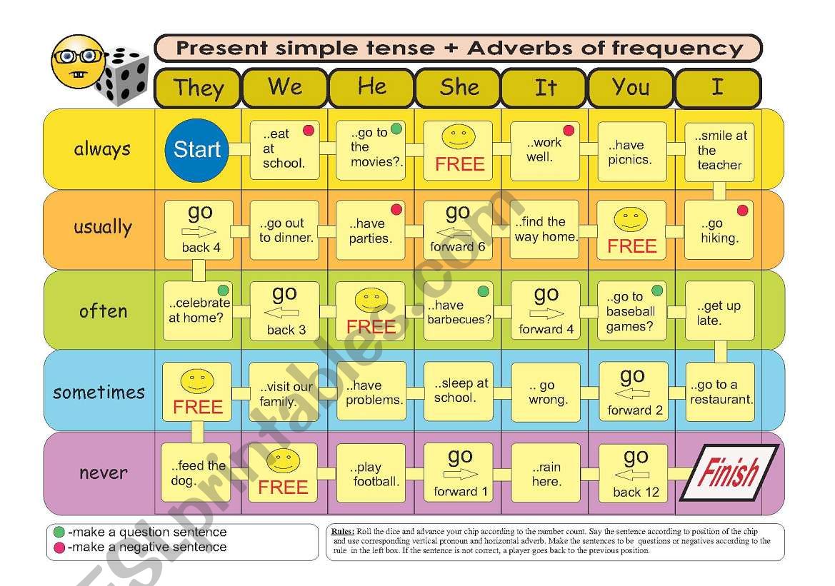 Present simple & adverbs of frequency board game