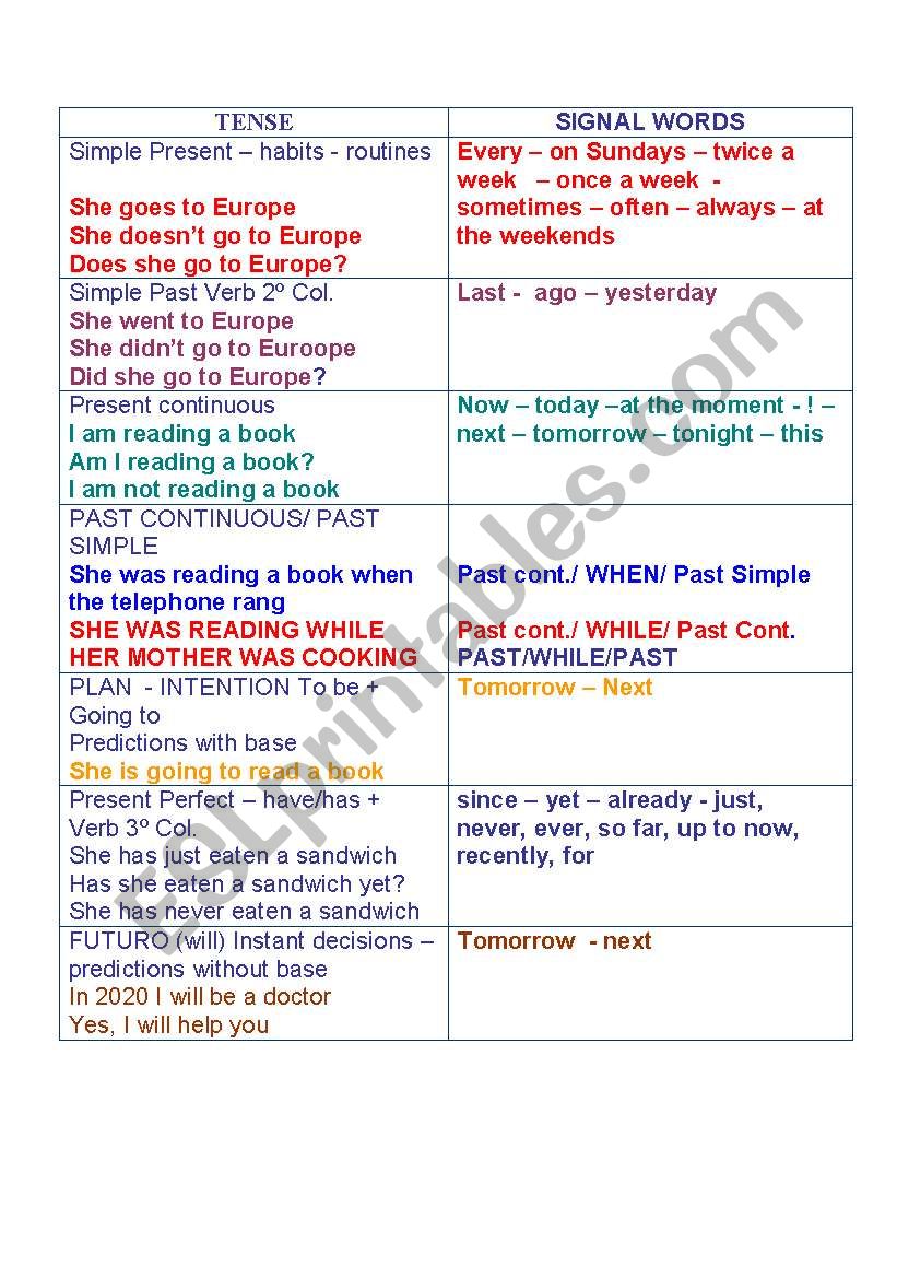 SIGNAL WORDS worksheet