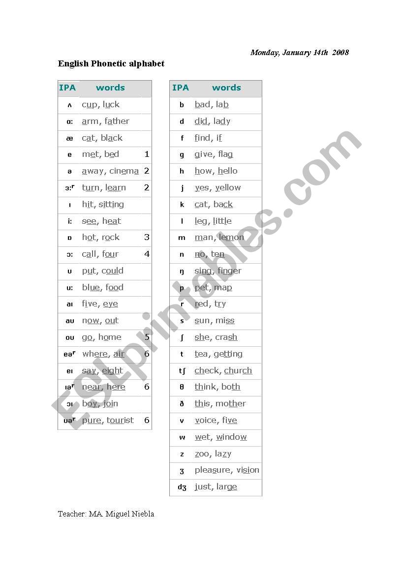 writing-the-english-alphabet-esl-worksheet-by-gospojata1970