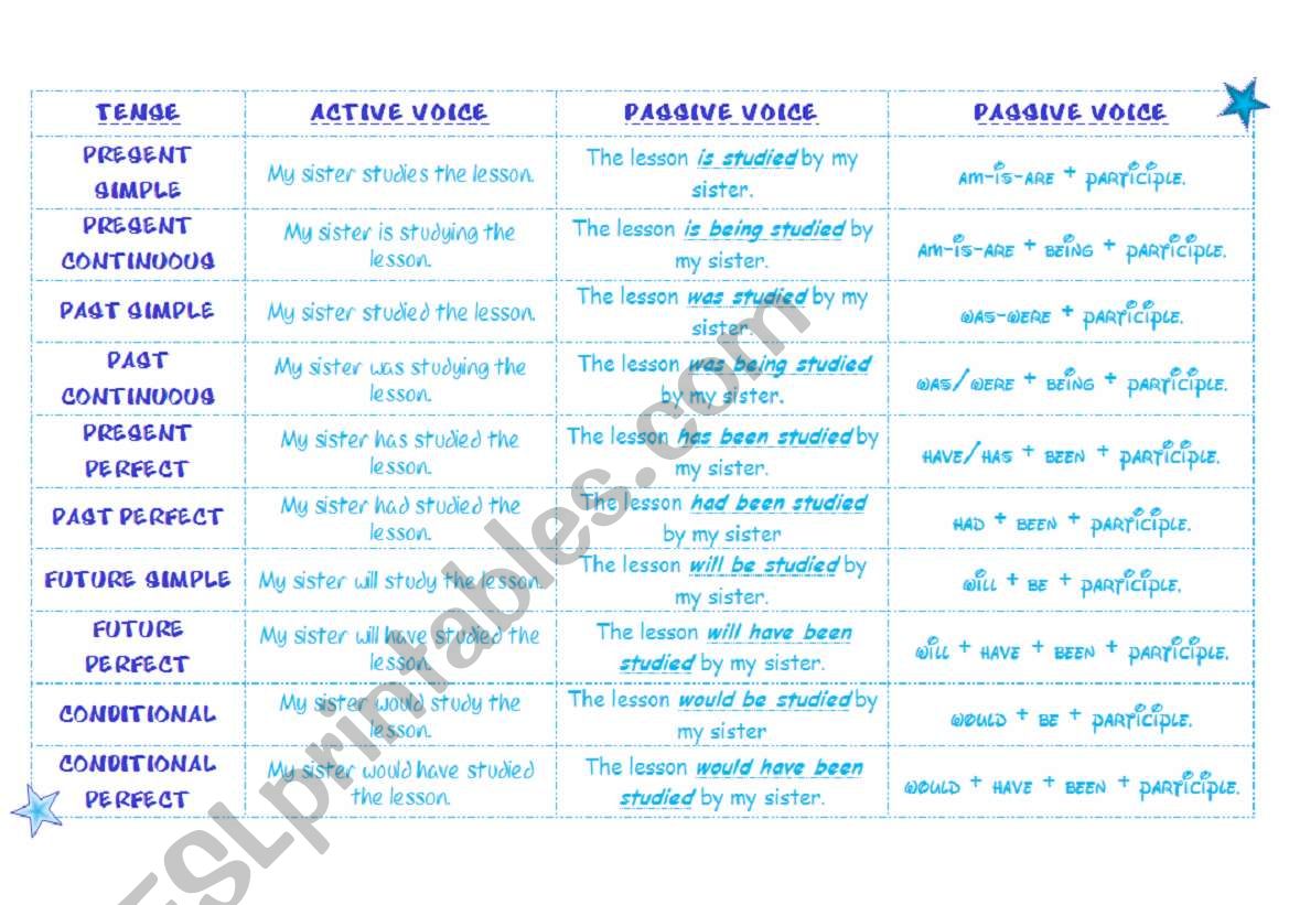 Passive voice worksheet