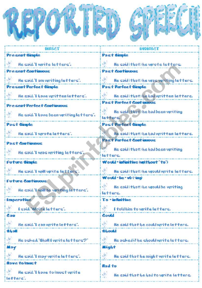 REPORTED SPEECH worksheet