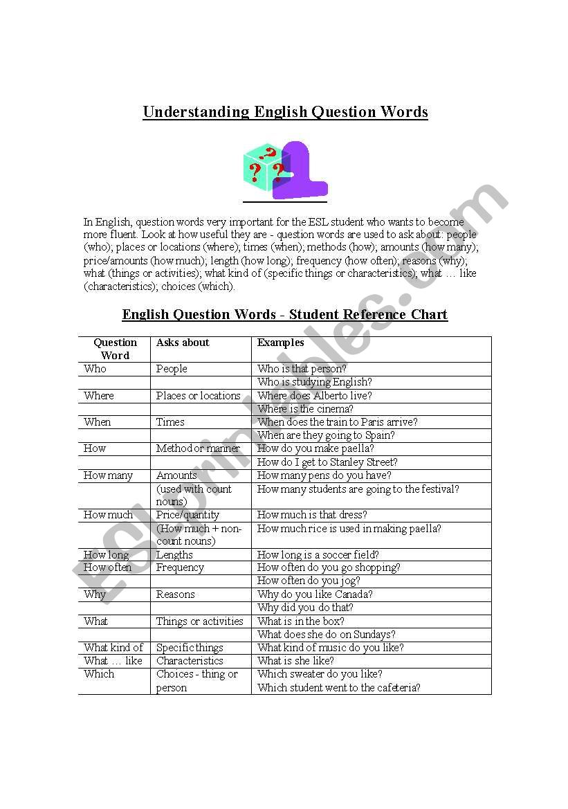 Understanding and Using English Question Words