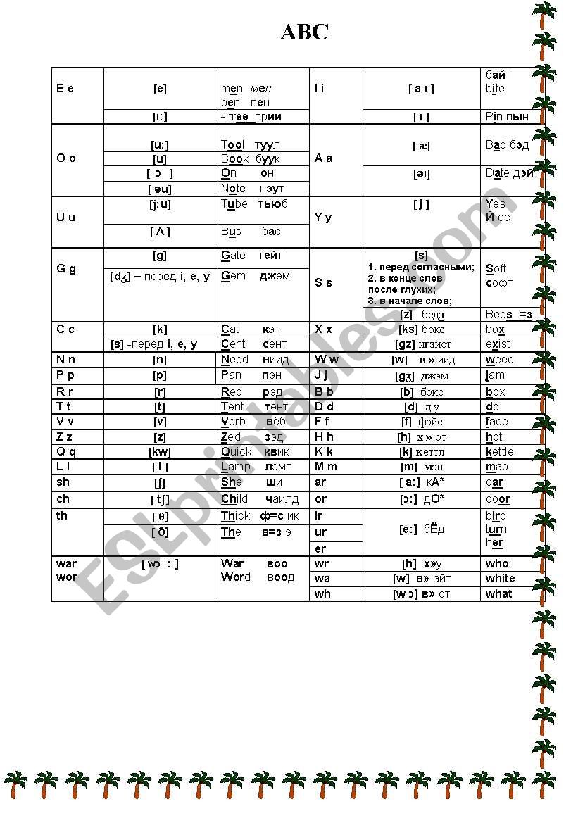 ABC letters and pronunciation worksheet