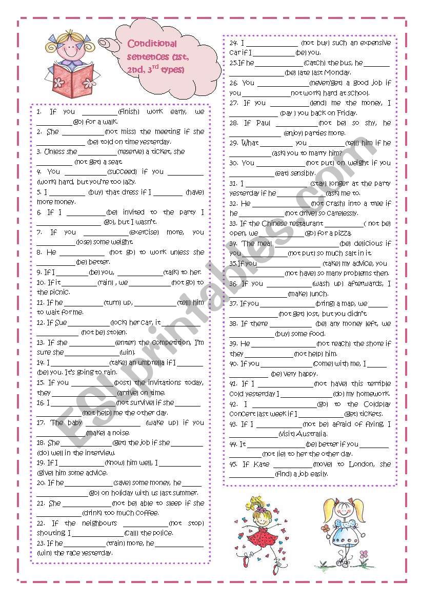 Conditional sentences types 1,2,3