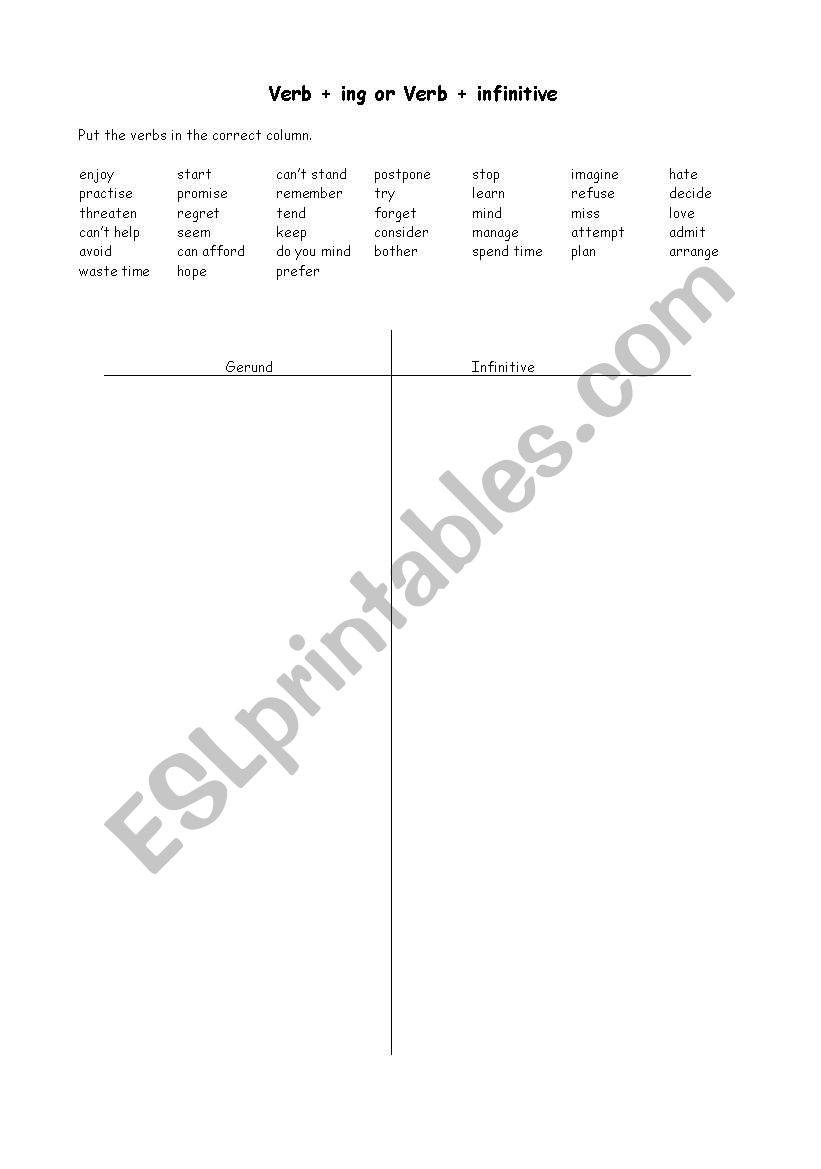 Verbs that take Gerund or Infinitive