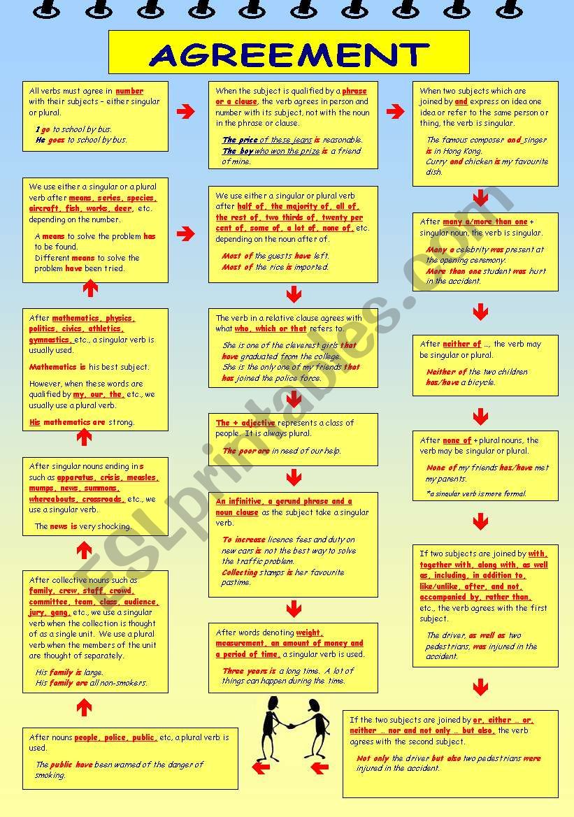 Agreement worksheet