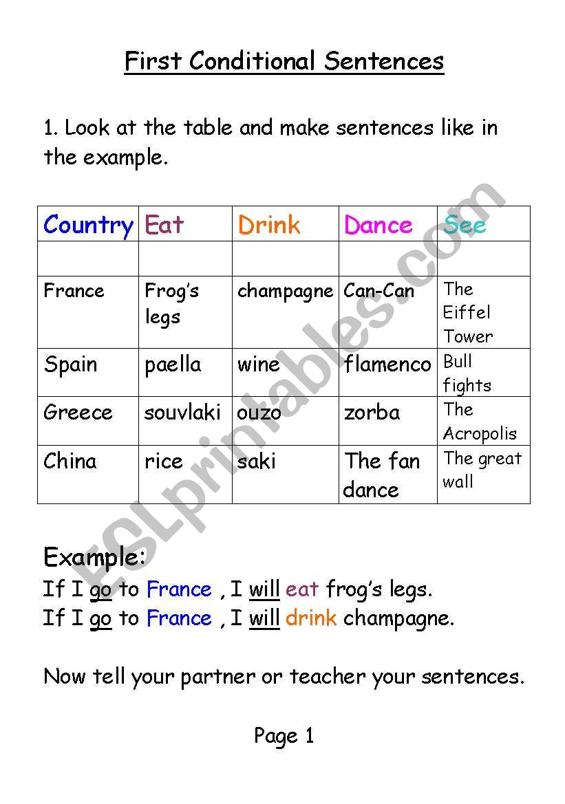 First Conditional sentences worksheet