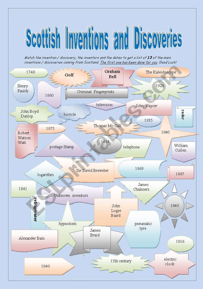 Scottish inventions and discoveries. 2 pages + key