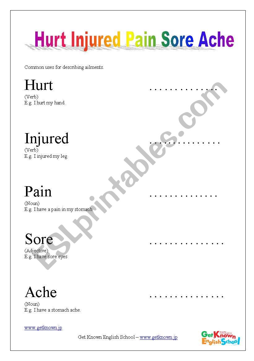 Hurt Injured Pain Sore Ache. How to use them
