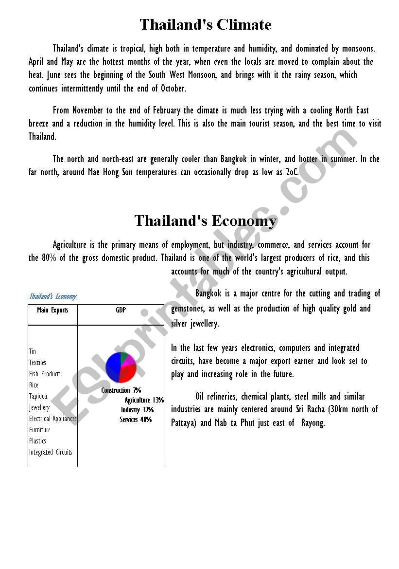 About Thailand worksheet