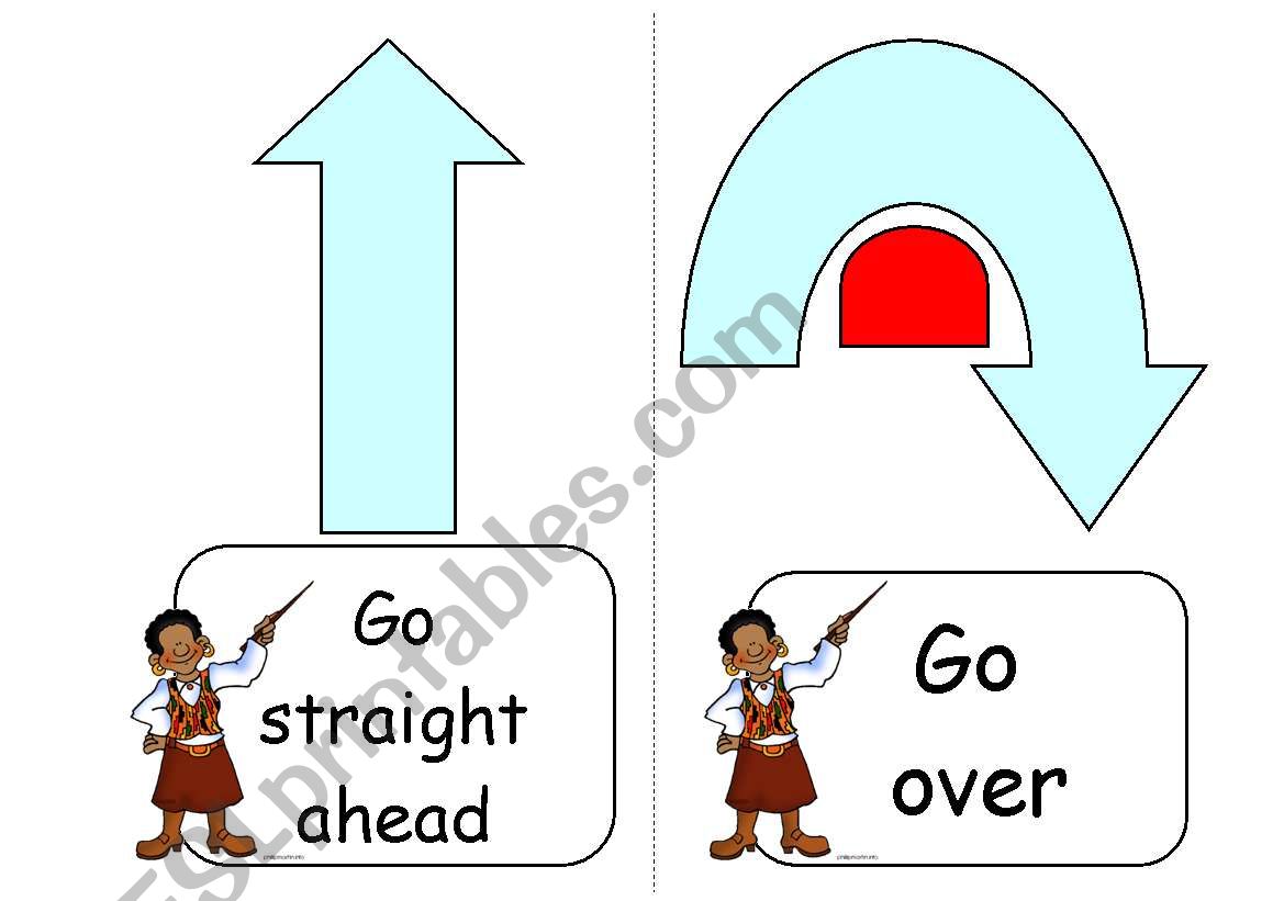 Directions Flashcards (Editable)