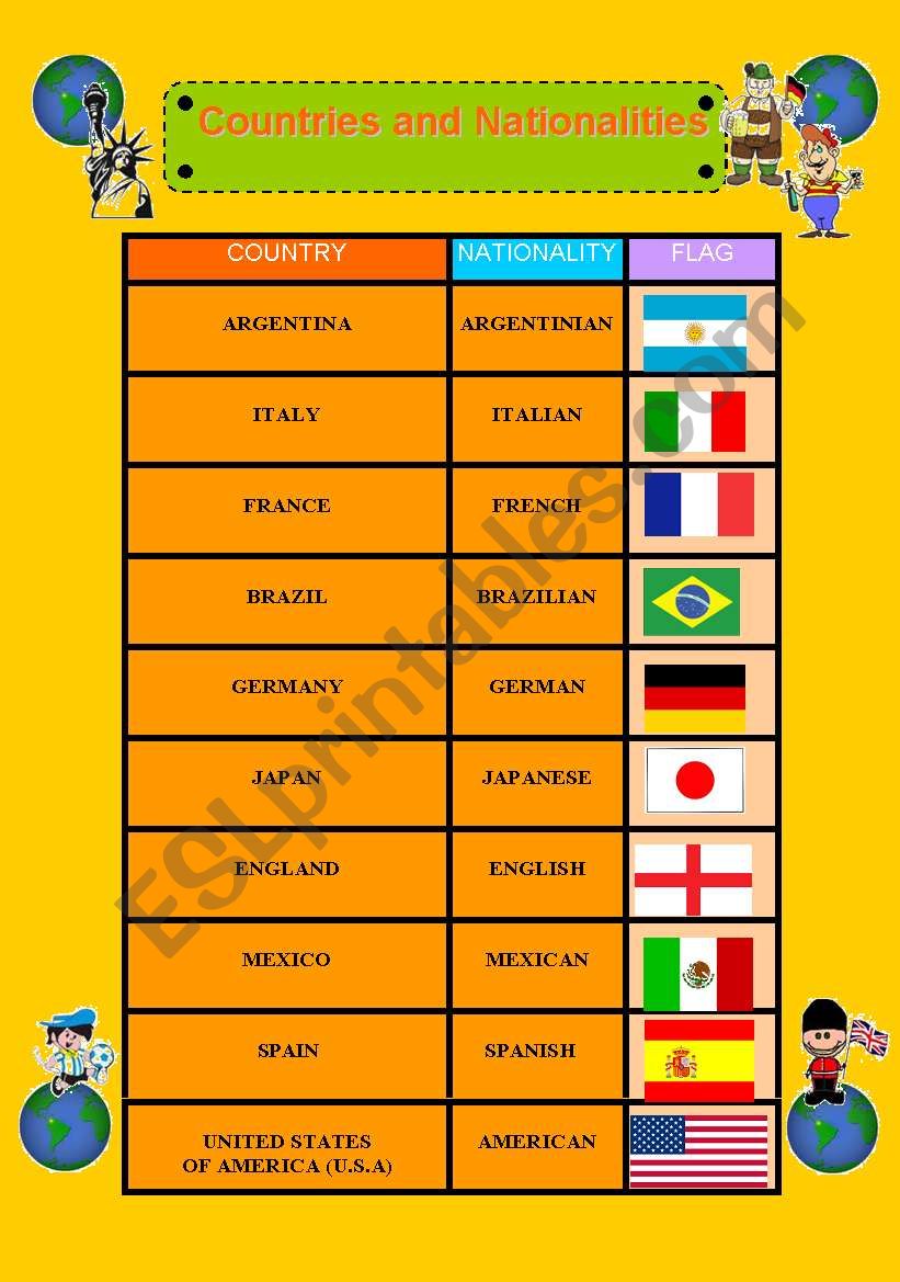 COUNTRIES AND NATIONALITIES 1 worksheet