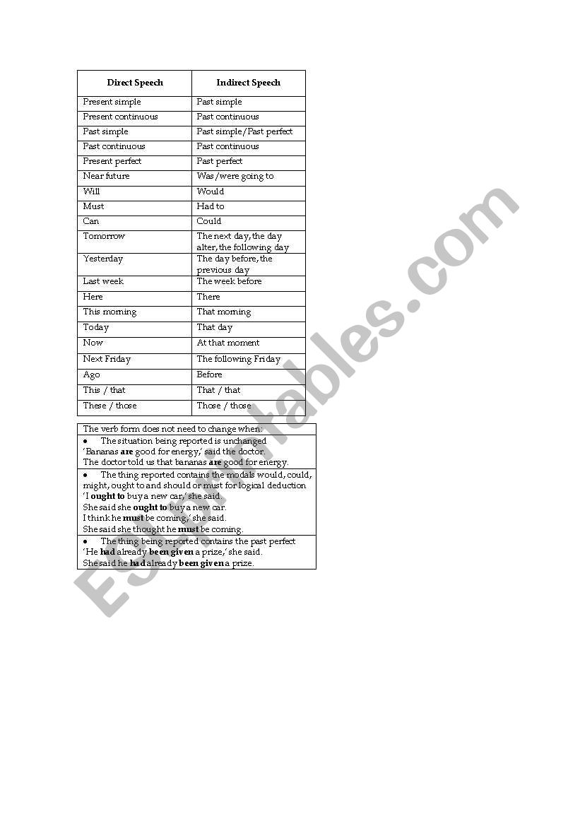 reported statements worksheet