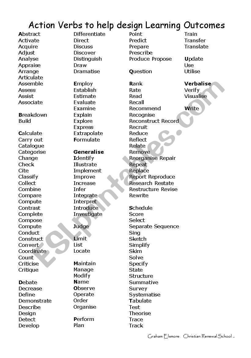 Action verbs to help design Learning Outcomes