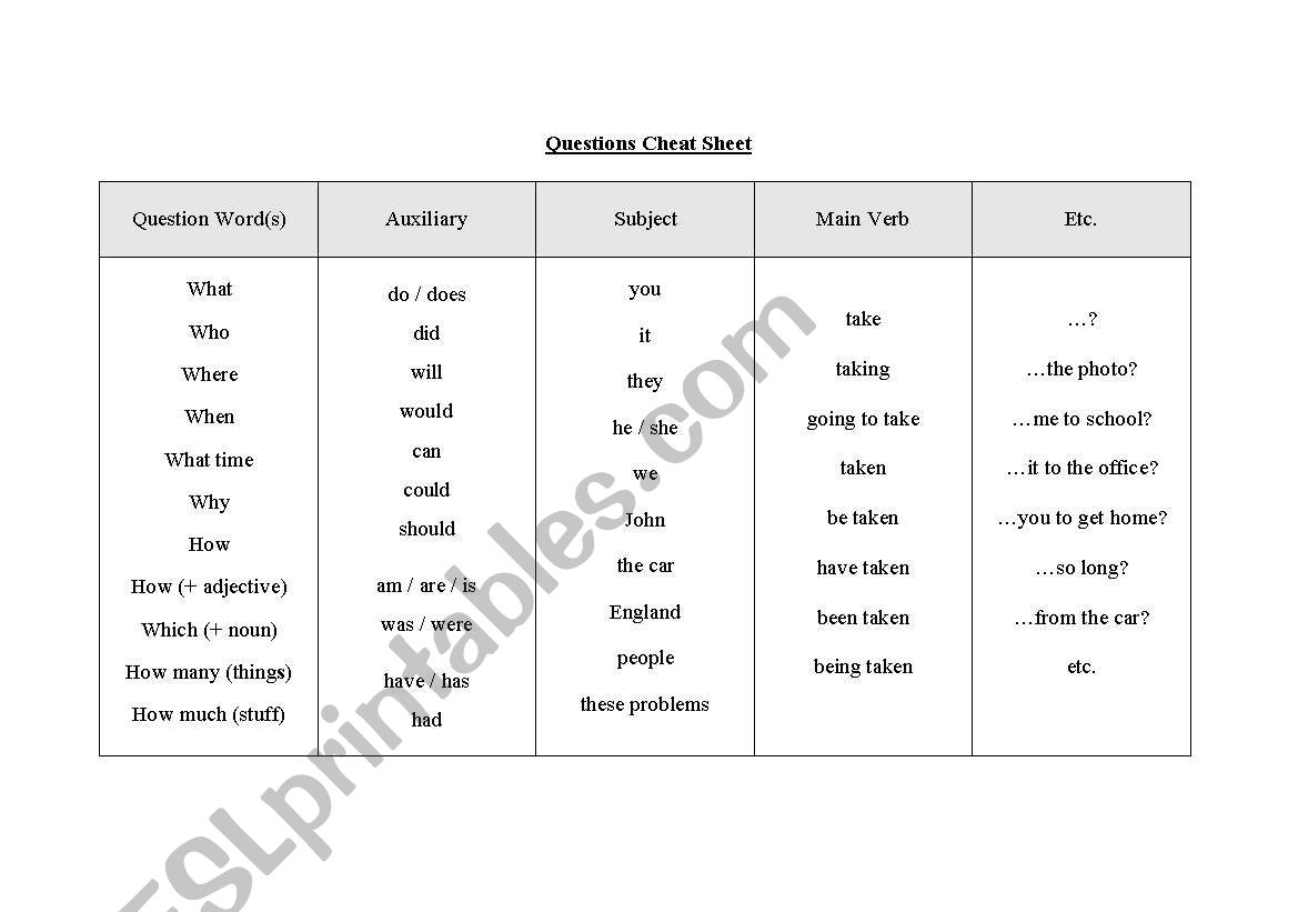 Questions Cheat Sheet worksheet