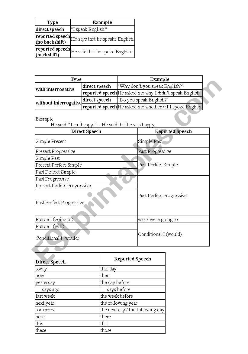 CHANGES IN REPORTED SPEECH worksheet