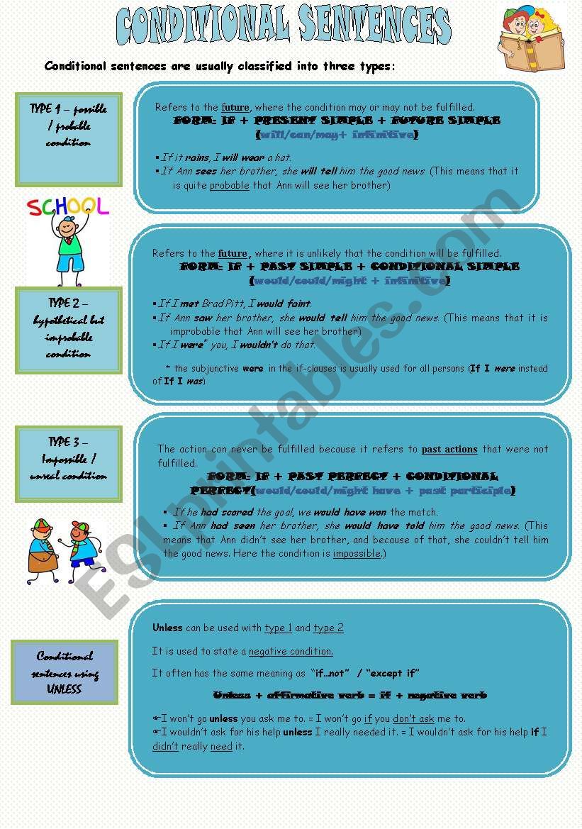 Conditional sentences - all types 