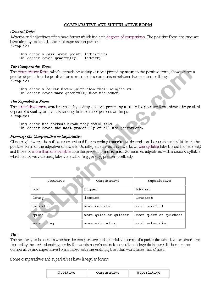 Comparative and Superlative Form (Theory and Practice)