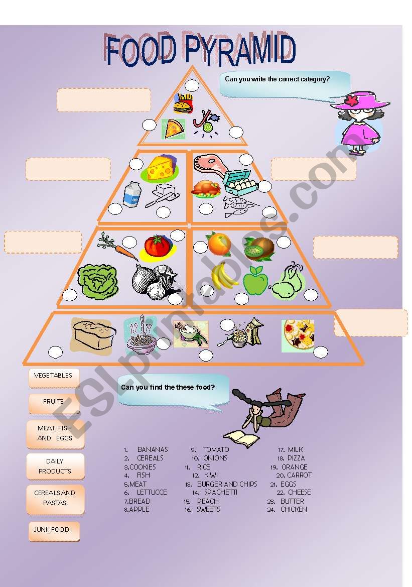 Food Pyramid worksheet
